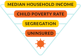 Community Health Contexts