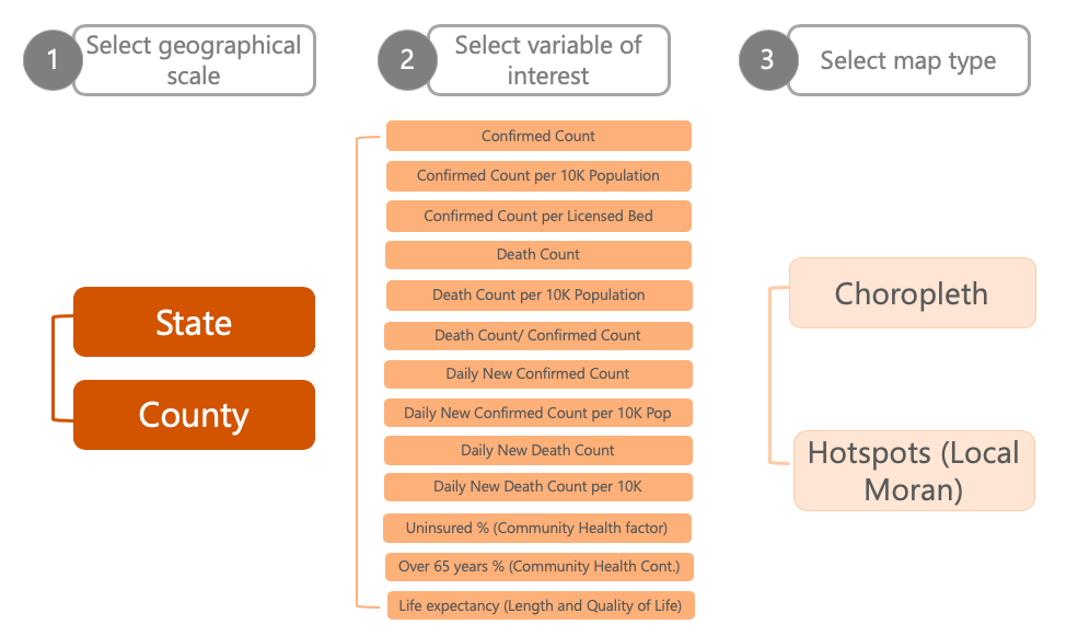 Interactive Workflow