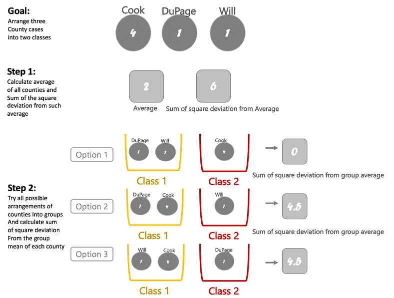 Jenks natural breaks workflow diagram