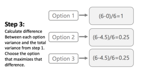 Jenks natural breaks workflow diagram