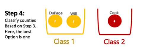 Jenks natural breaks workflow diagram
